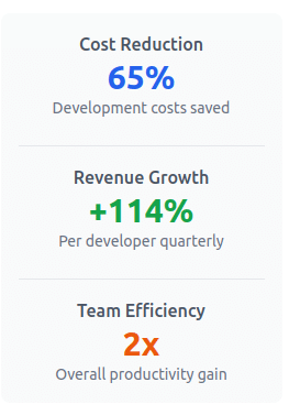 AI Agents Impact