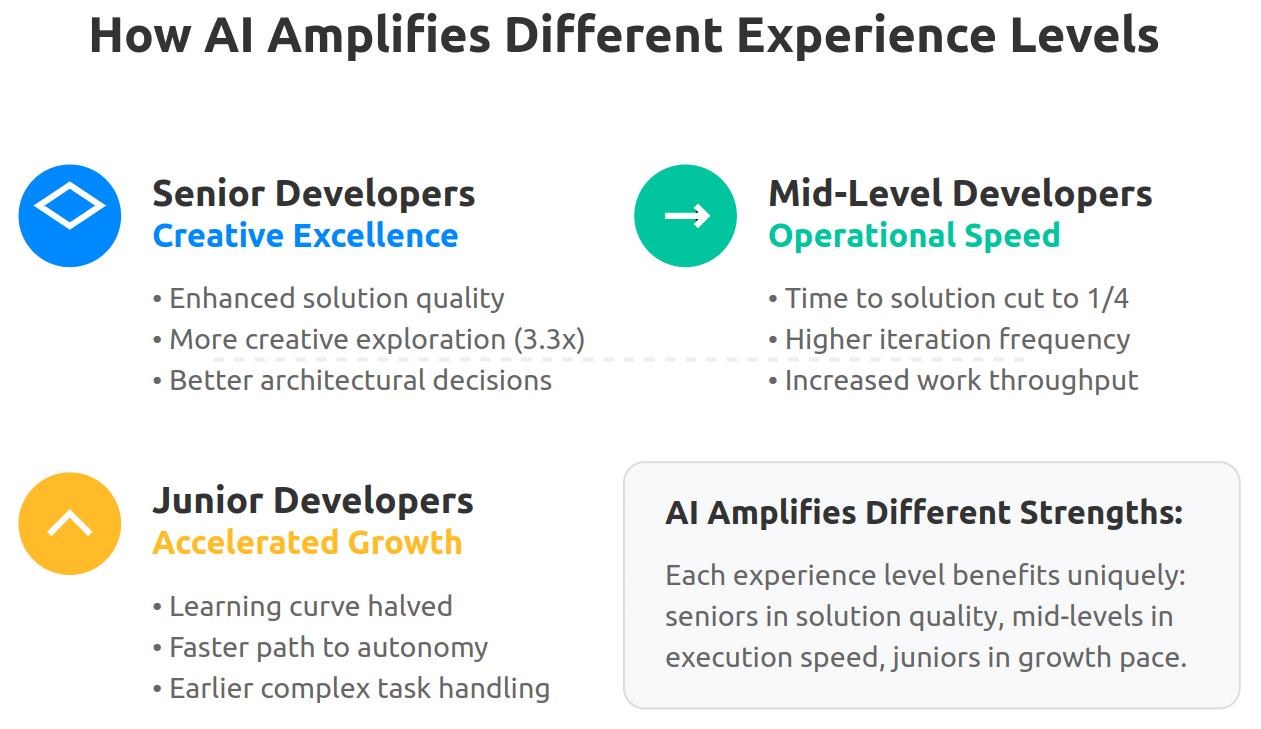 AI agents qualitative effect